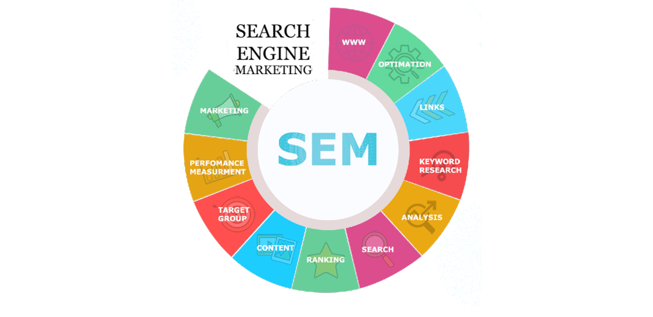 Search Engine Marketing